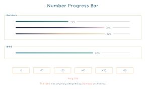 1406108472_techno-co-ru_1405937216_number-progress-bar-3049386